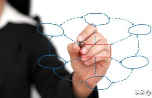 公司财务分析包括哪些内容？