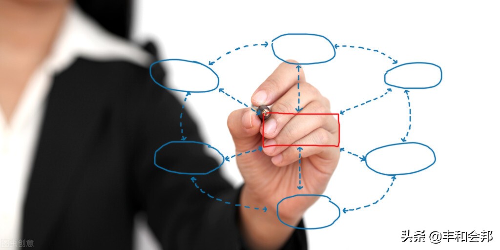 公司财务分析包括哪些内容？