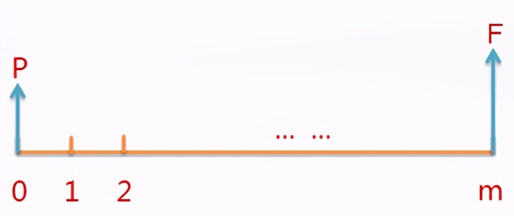 一级造价师：建设期贷款利息的计算