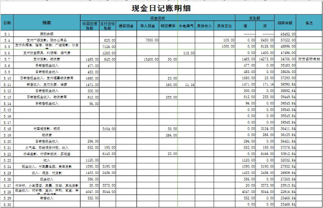 「干货」据说98%的会计都急需这份财务报表模板！我先收藏了