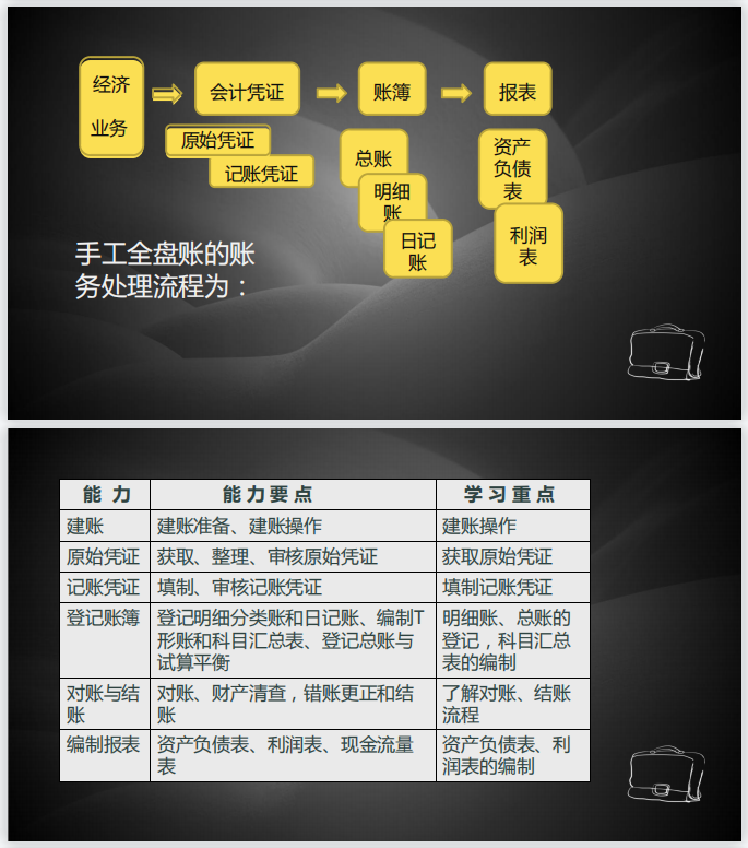 10年老会计亲自整理：全套手工全盘账流程步骤，220页内容，实用