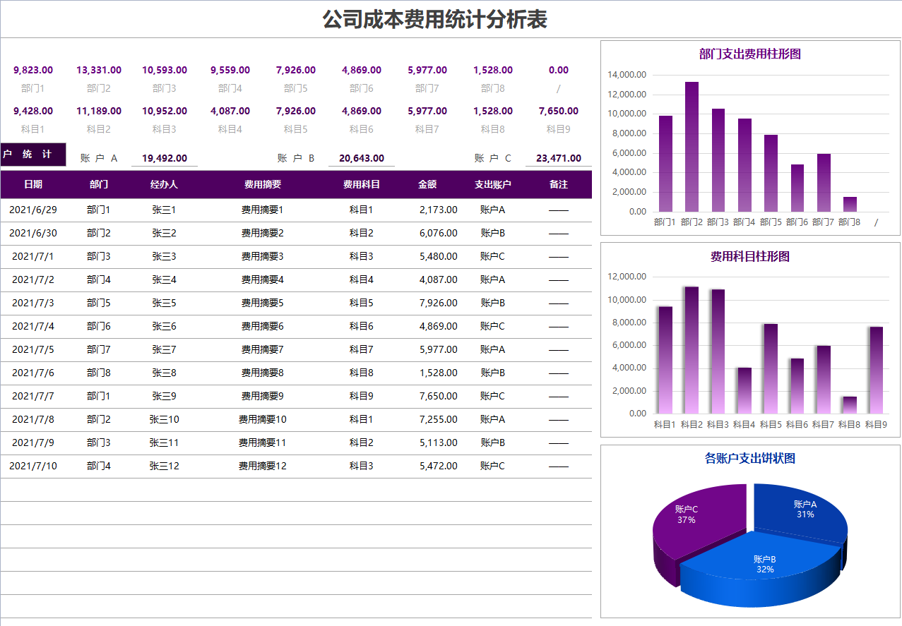 成本核算太麻烦！一套完整的成本核算表格，1分钟搞定成本汇报