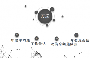 干货！收了！固定资产折旧大全，有案例有解析！财务人员必备