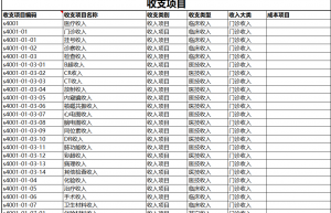 医院全成本之科室成本核算（9）