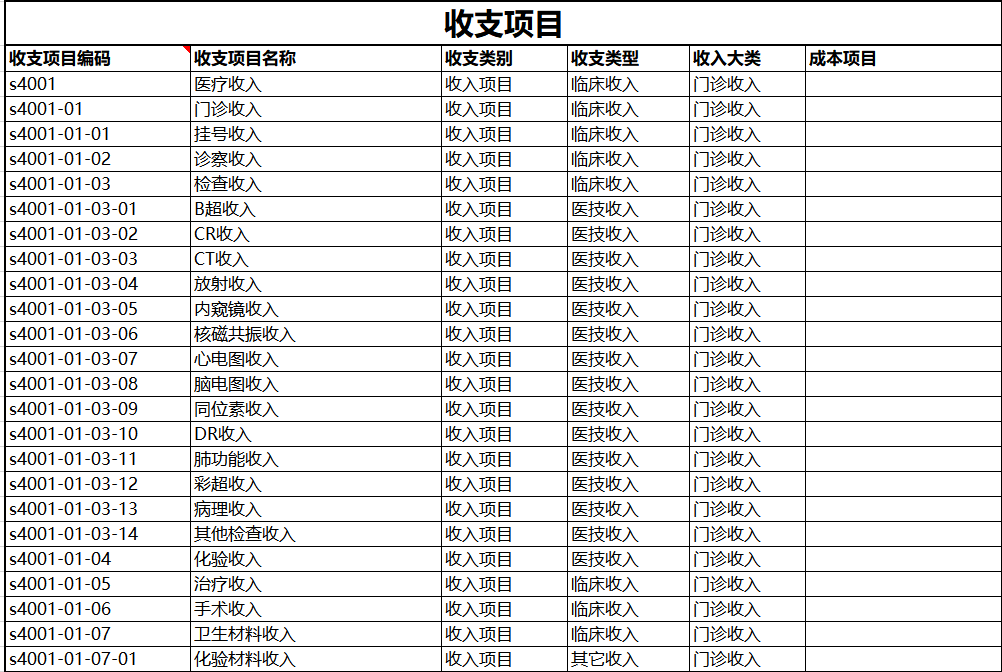 医院全成本之科室成本核算（9）