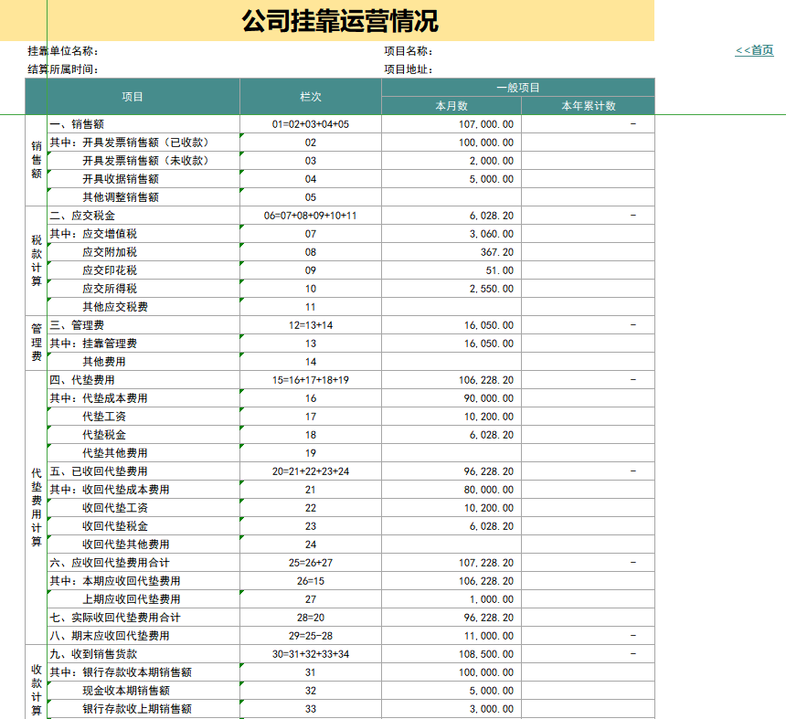 聪明的会计都是这样做内账的！8张表格搞定！来自老会计的肯定