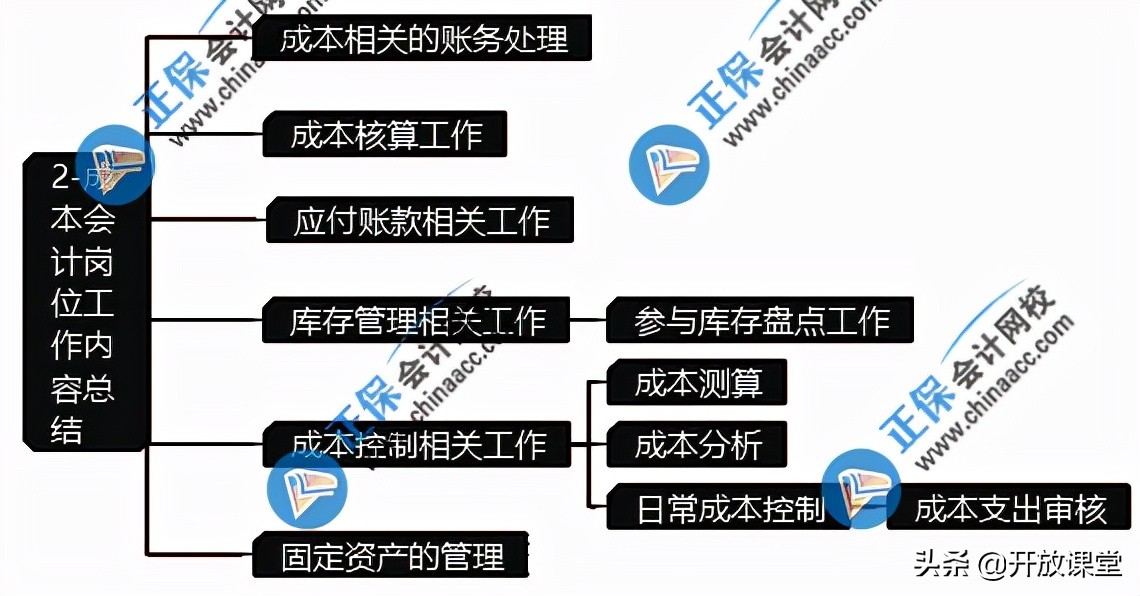 为什么成本会计工资高？这些工作内容你能搞定吗？