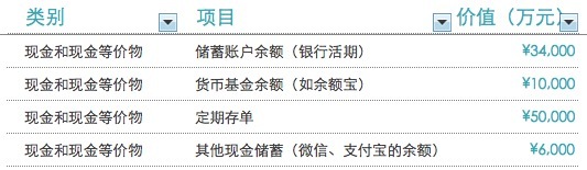 教你如何计算个人资产