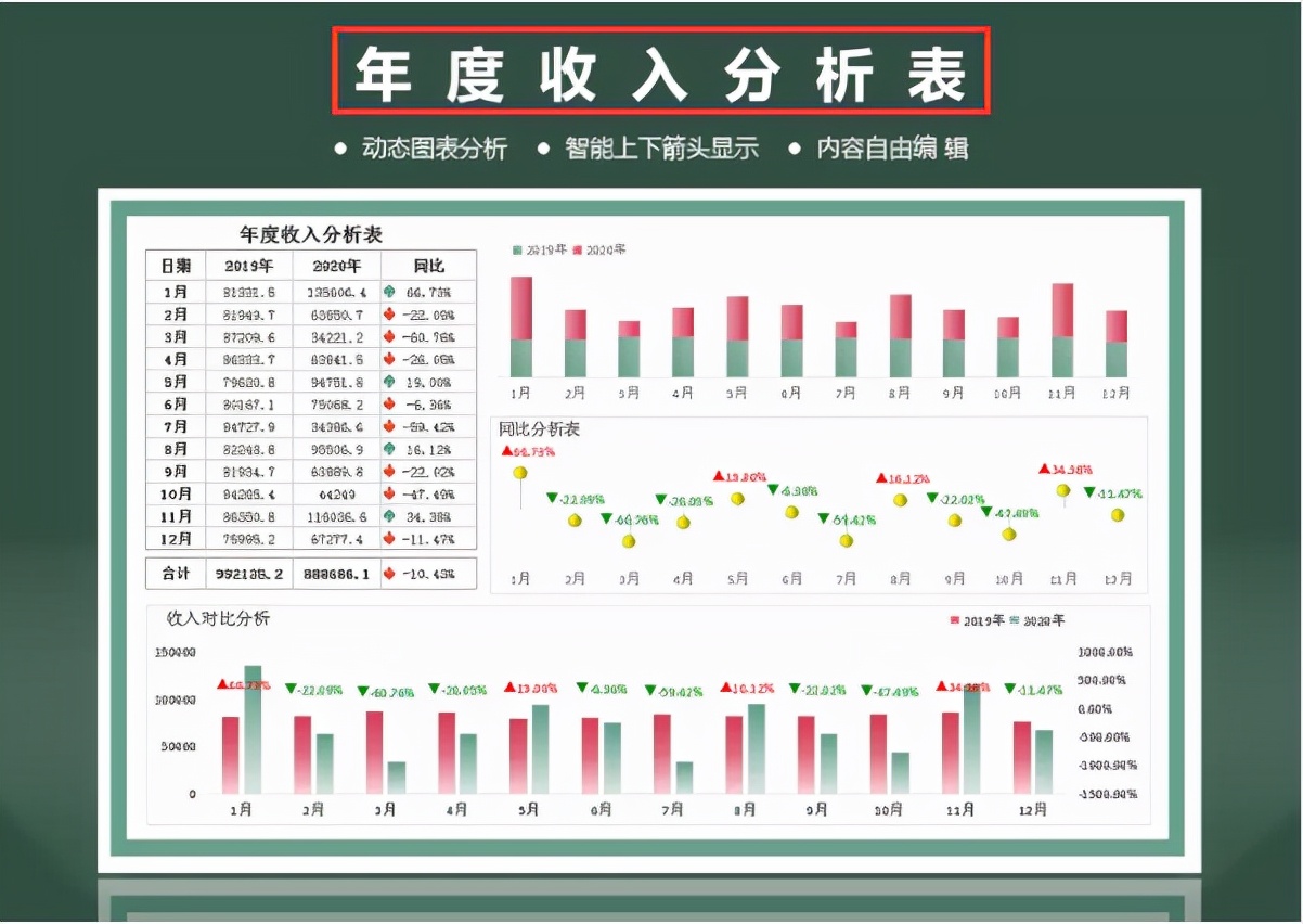 财务报表制作太难？Excel全自动财务表格，自动生成图表套用即可