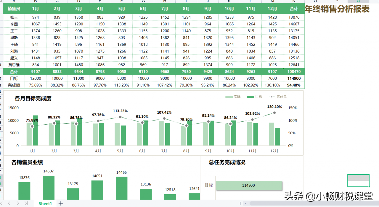 年终报表还不会做？熬夜整理了20张表格模板，含公式可直接套用