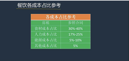 明明白白当老板—一招算出保本点