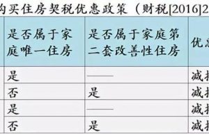 销售不动产统一发票