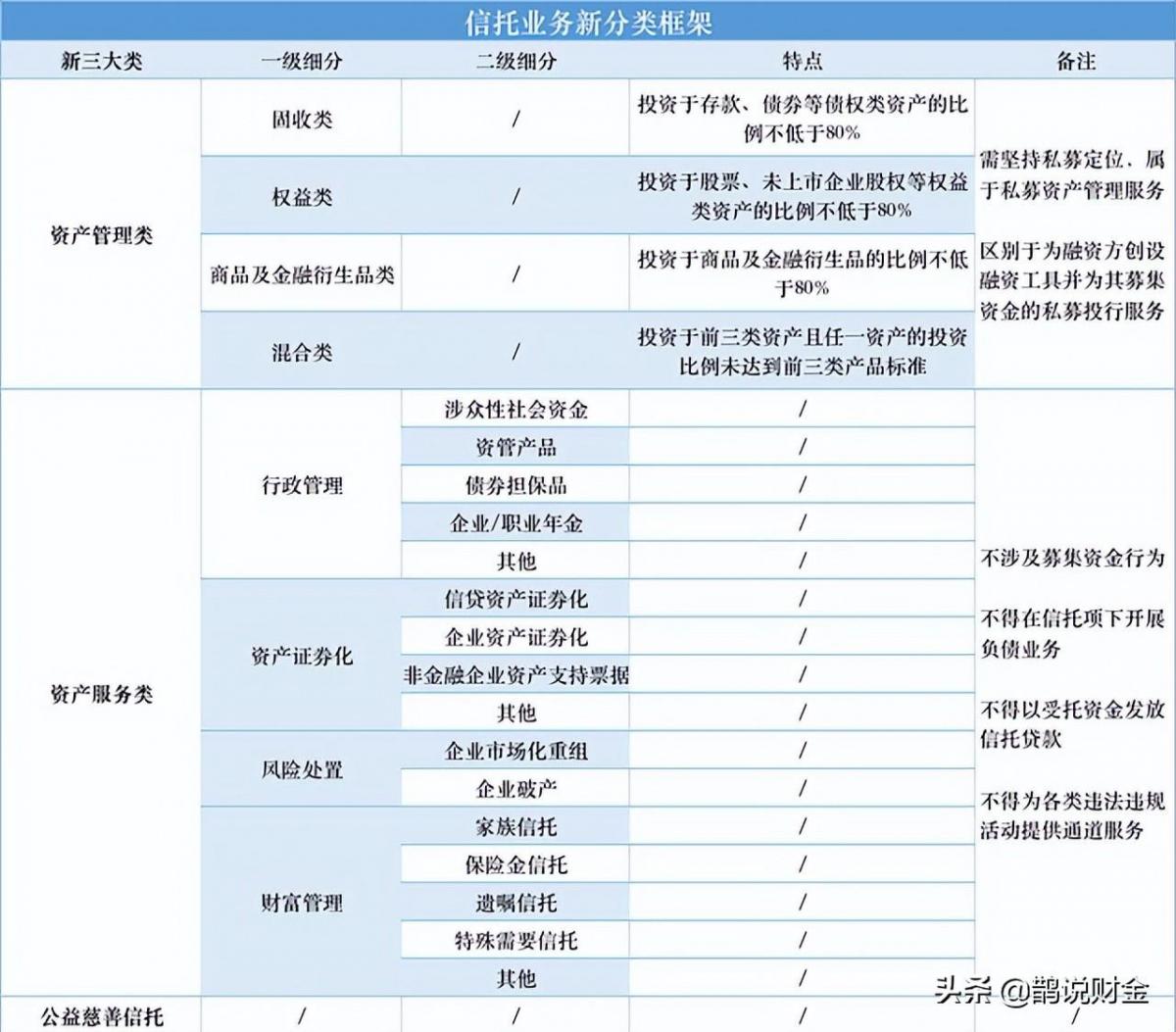 美国信托是一个什么概念？和中国信托有什么区别？-标策网